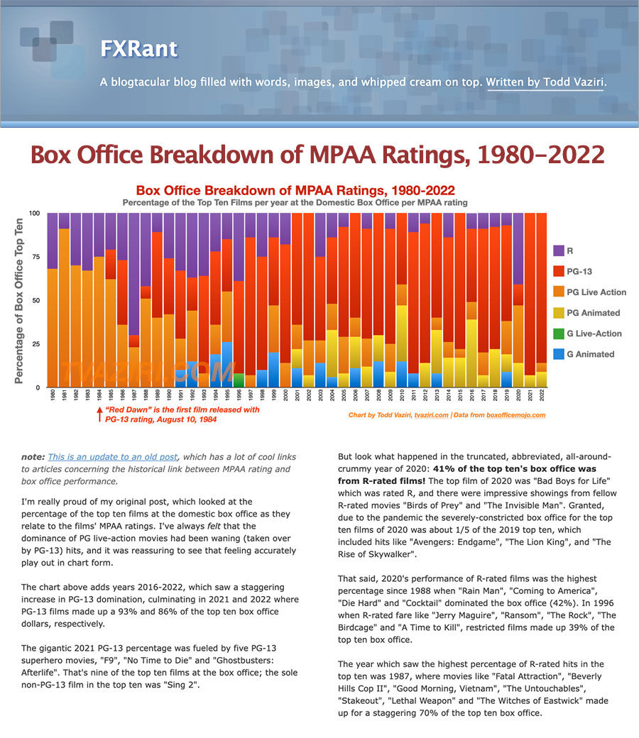 MPAA Ratings